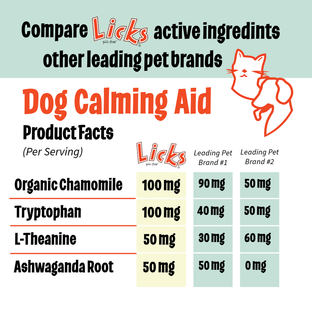 ZEN Natural Calming Aid for Pets — LICKS Pill-Free Solutions